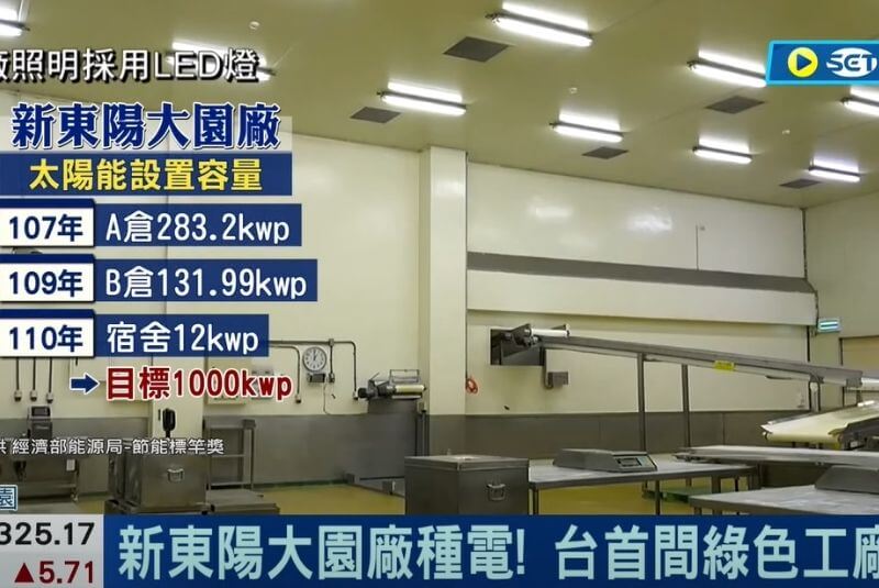 【三立iNEWS】電價漲很大! 食品業拚綠能.新東陽創台灣首間綠色工廠"種電"