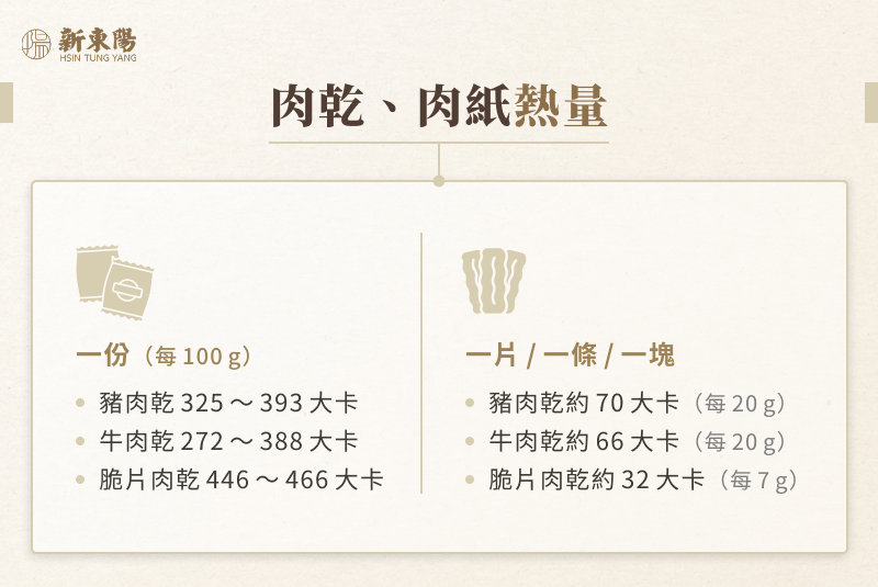 肉乾、肉紙熱量